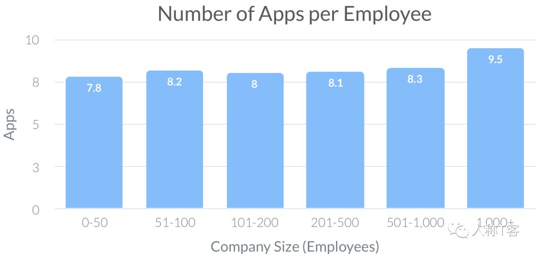 回顾2019年 SaaS 趋势报告，这些点你get到了吗？