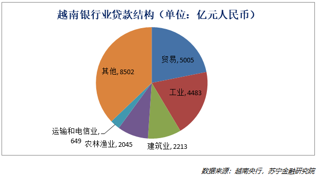 53年的gdp_世界5强53年GDP 05年定值美元(3)