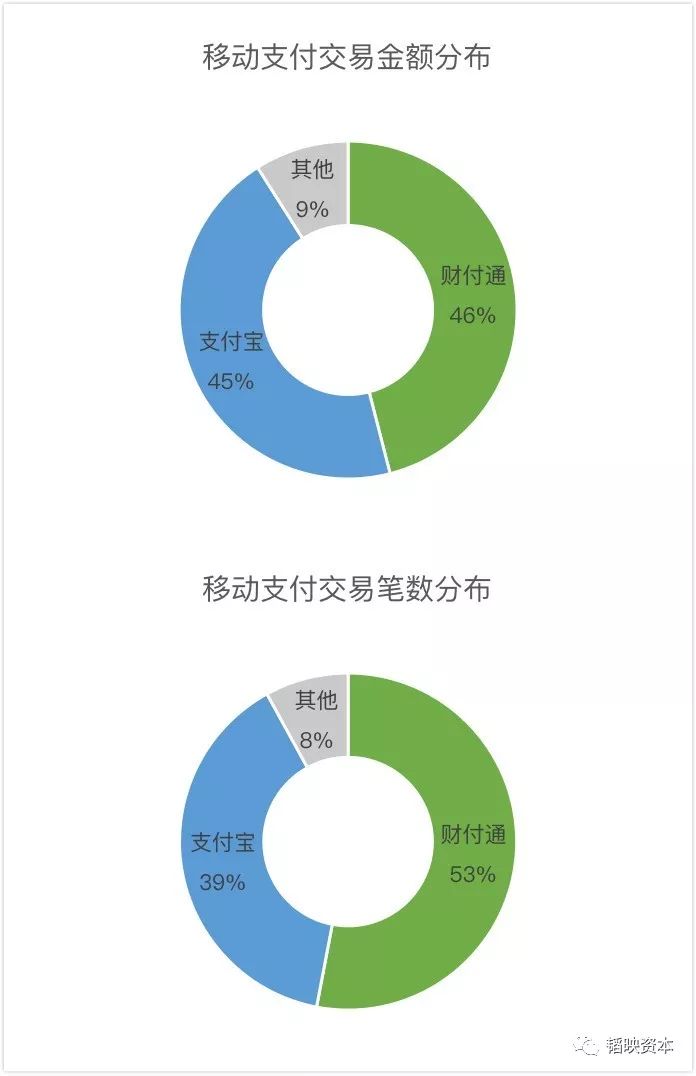 1.5万亿闲置零钱背后，移动支付的风吹到了哪儿？