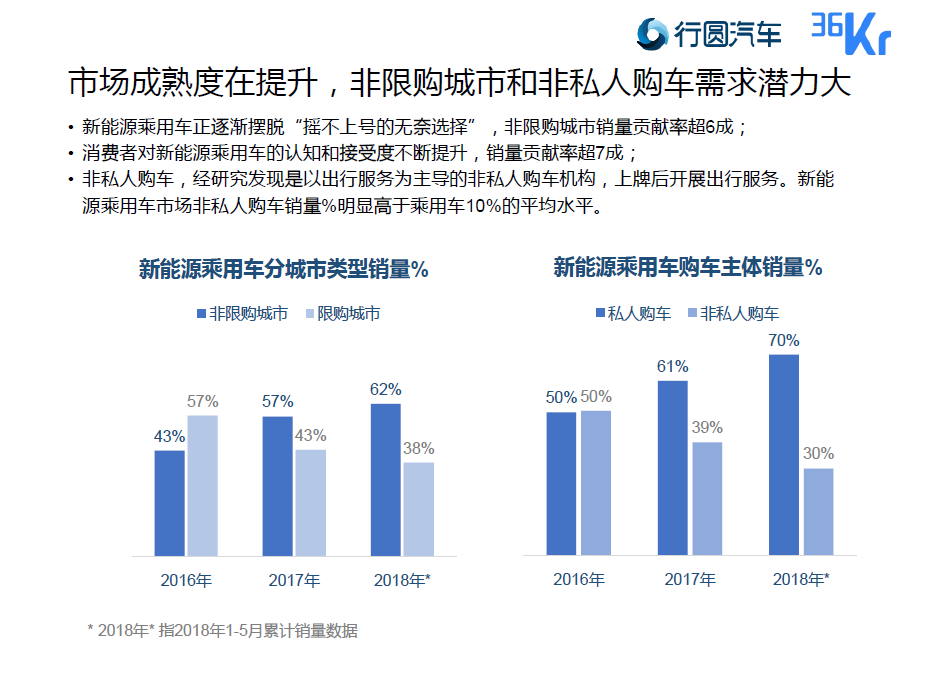 补贴退坡，新能源车的未来如何