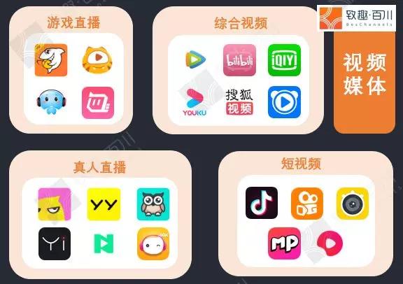 如果短视频不火了，公众号没了，还有什么渠道可选？