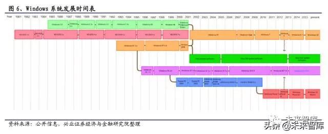 国产操作系统浮沉录：半个世纪的演进史