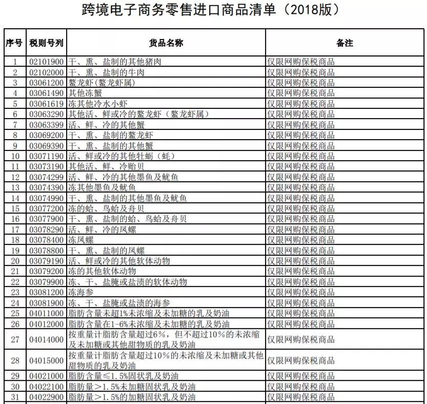 海淘族速看！跨境电商调整政策来了，交易免税限值大幅提升