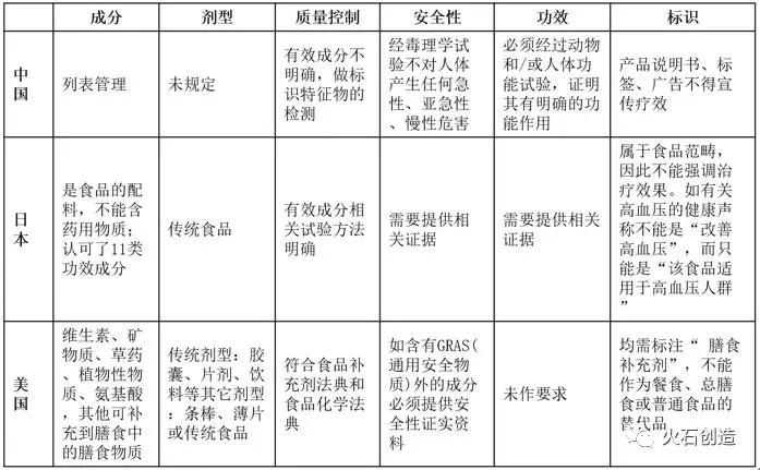 创投观察 | 汲取发达国家经验，精准营养或是我国保健食品新未来