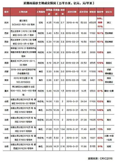 站在这一刻，观望2019年下半年楼市会怎么走？