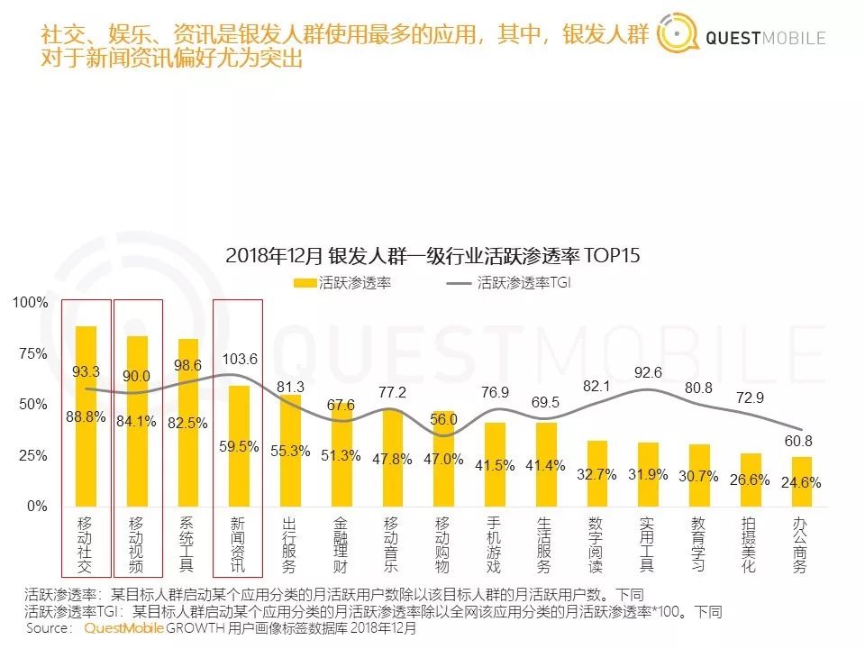 中老年沉迷短视频背后，是抖音快手们的“夕阳红”市场