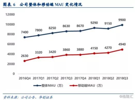 斗鱼搁浅：上市受阻原因何在？