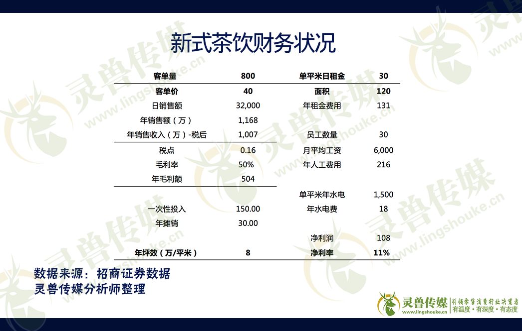 深度拆解新式茶饮：“网红茶”已占领消费者心智