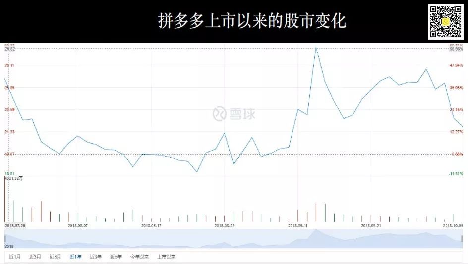 成立四年市值就超百度，拼多多下一个会超越谁？