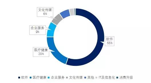 2019年一季度中美创投市场对比：中国基金募资总规模大，平均管理规模较小