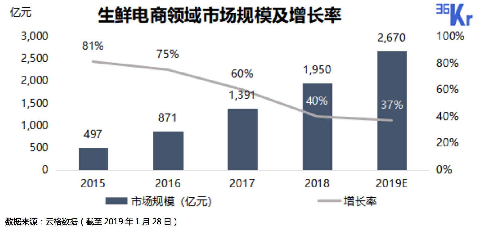 智氪分析 | 物流进入新时代，阿里正在反超京东？