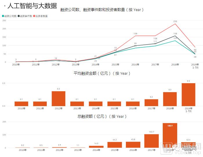 通过分析5000家企业的资本数据，我们看到了12个医疗细分赛道的现状和未来