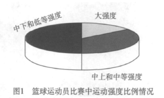 男篮世界杯输了，也输在健身房