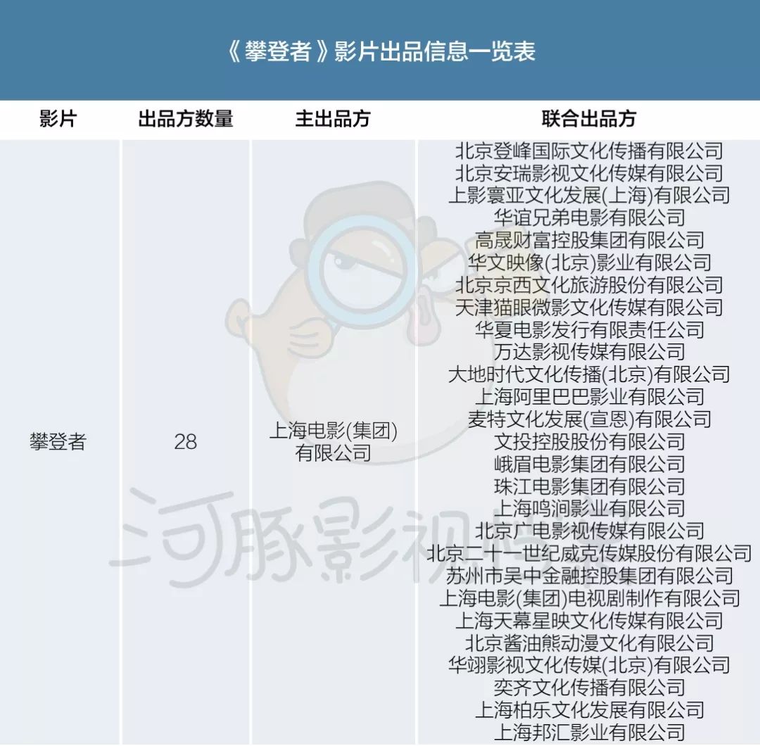 100家出品方，华夏上影博纳牵头，圈内半壁江山出动，国庆献礼三大片盘点