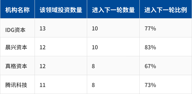 转转累计获5亿美元融资，腾讯阿里开辟新战场