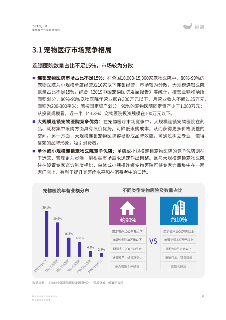 2019中国宠物医疗行业研究