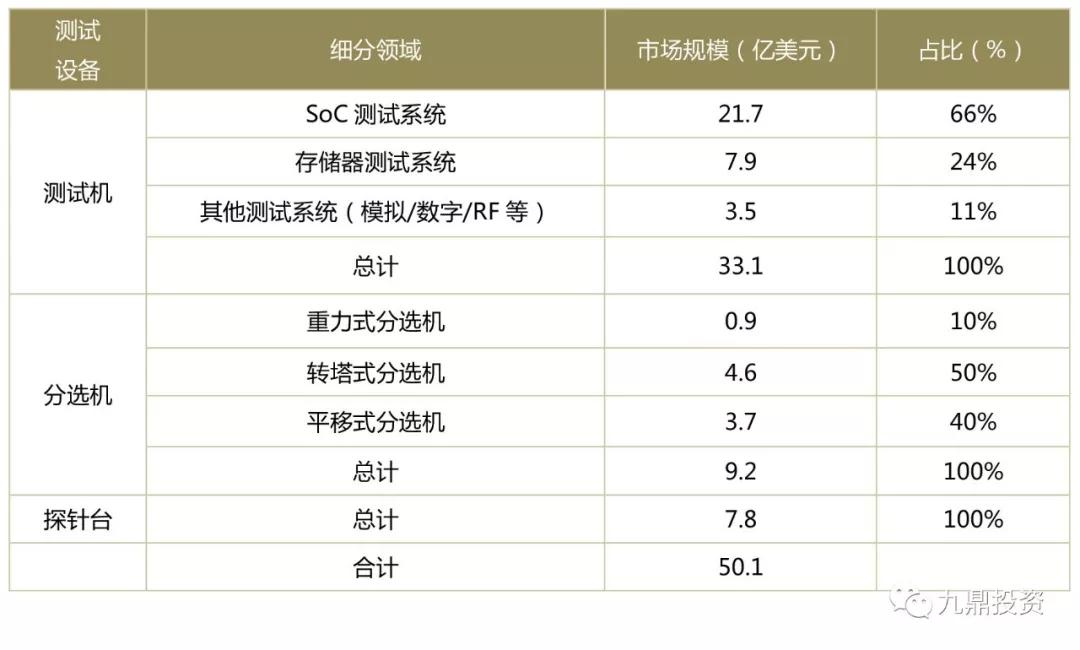 潮科技行业入门指南 | 半导体测试设备行业研究分析报告