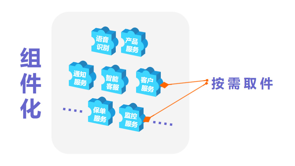 不做中台会死吗，企业真的需要做中台吗？