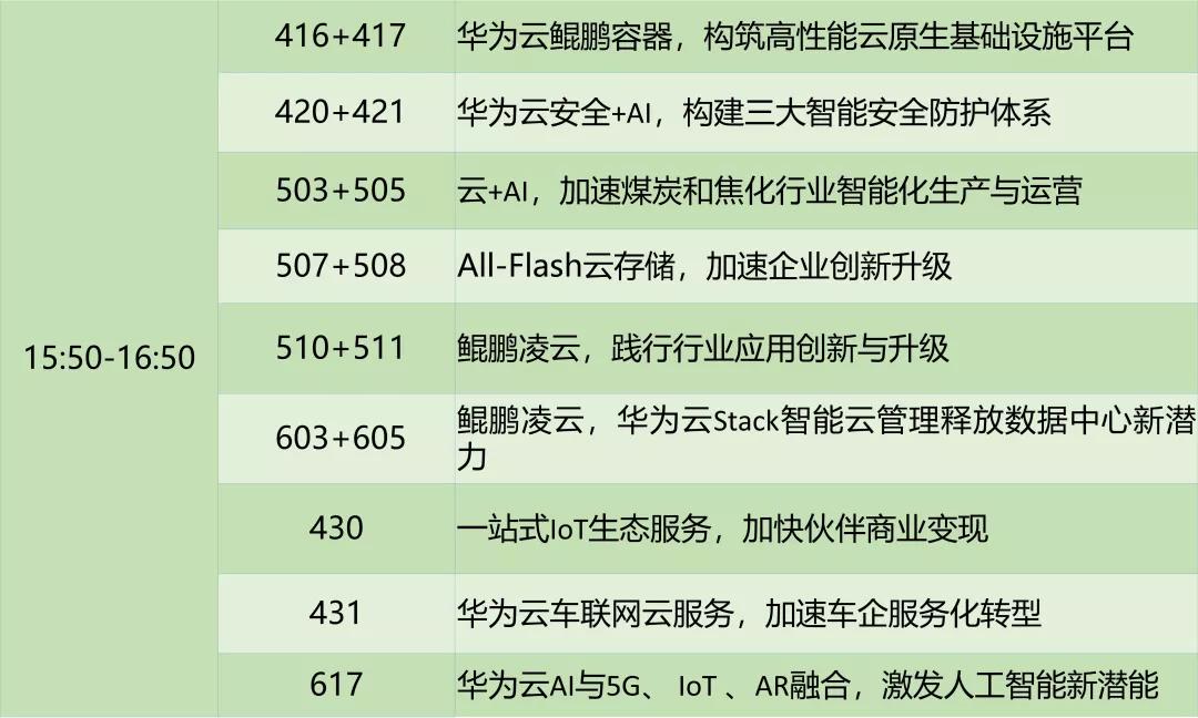 华为云@HC2019抢鲜看 | 演讲太多看不过来？这份攻略拿走不谢！