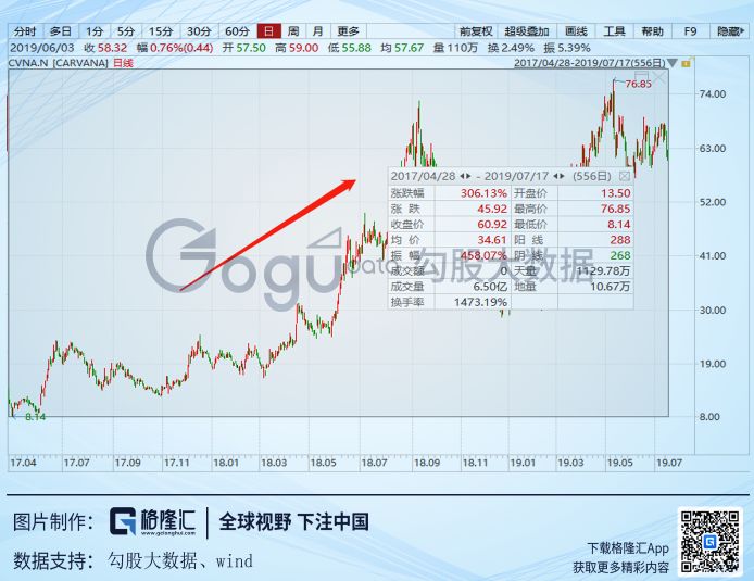 美国二手车电商启示录：优信们如何玩转？