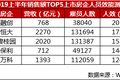 哪家房企员工最能赚钱：腰部房企“战斗力”高于龙头房企