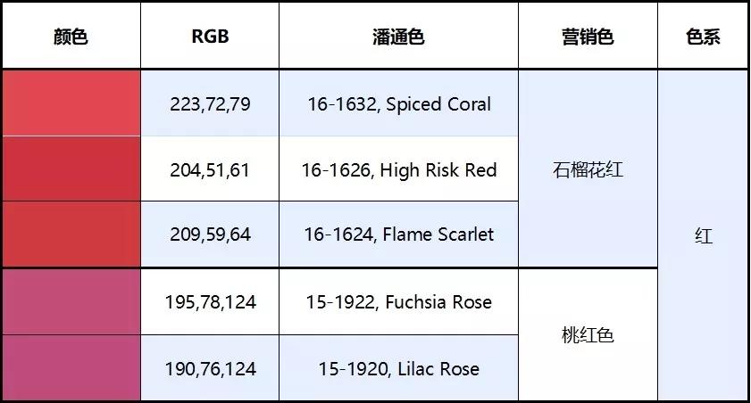 如何让机器向“时尚达人”学习？阿里做了个“实用”的图像数据集