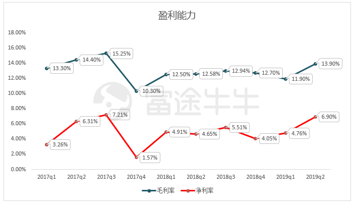 小米业绩终于触底反弹，但股价怎么办？