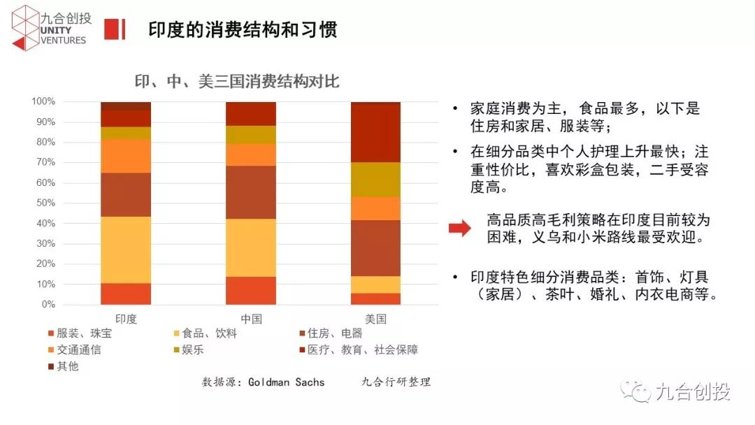 九合出海观察：印度电商投资机会分析