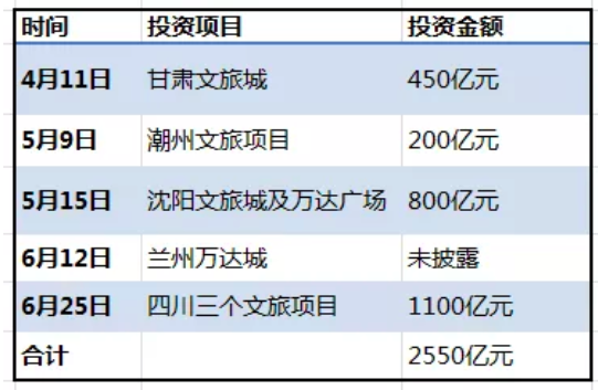 （来源：乐居财经据公开资料整理）