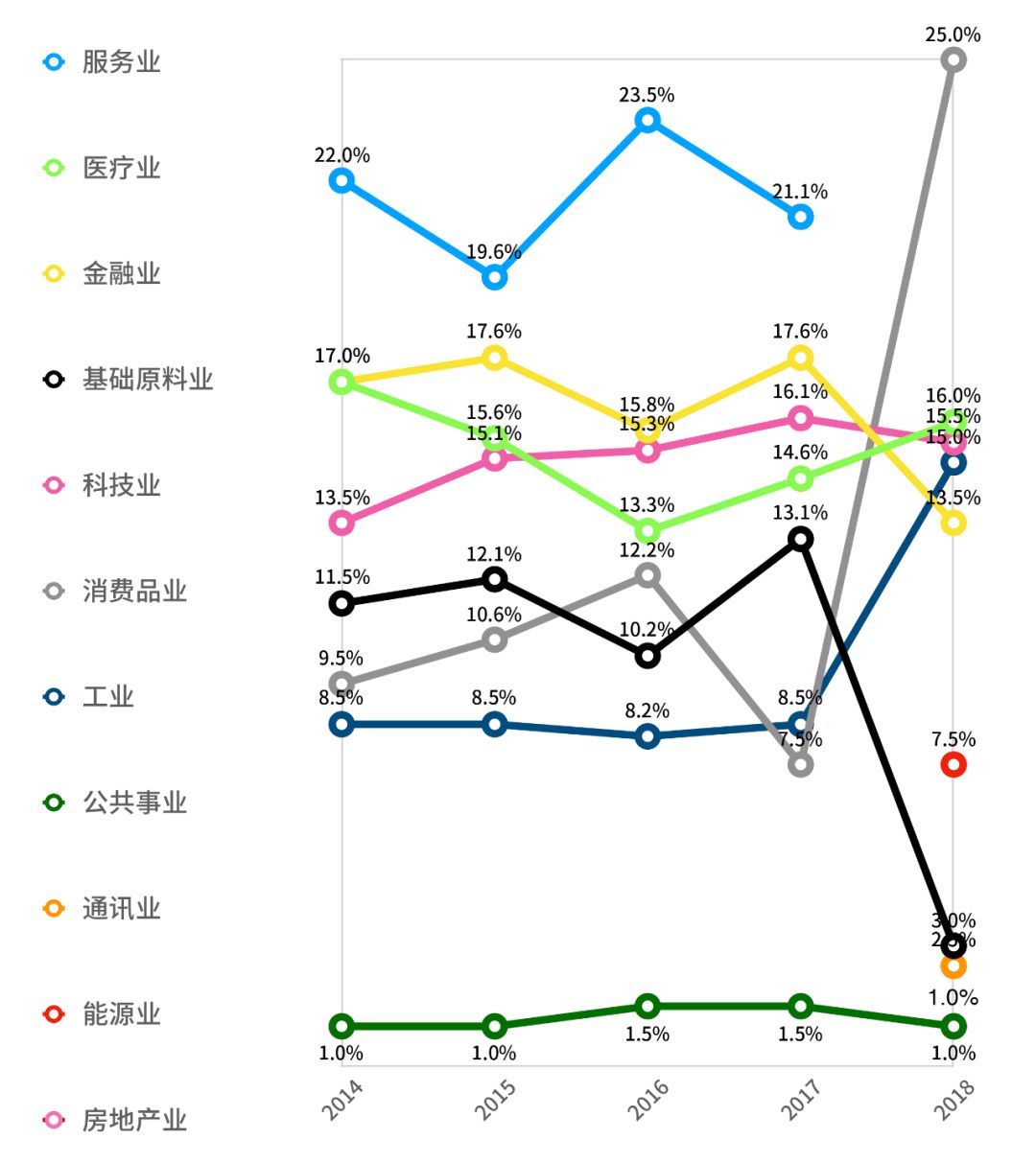 CEO年薪排行：马斯克23亿美元登顶，比后面65个CEO的总和还多