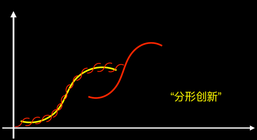 “今日头条”的生物学思维