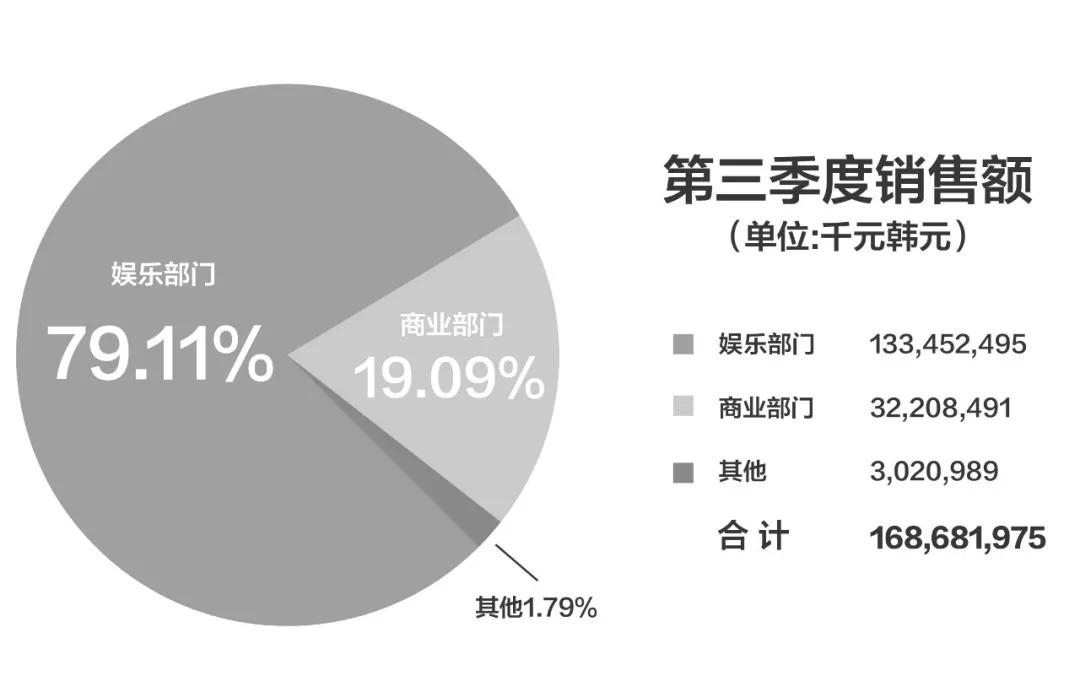 韩流巨头SM养成史(上)：时运皆予我