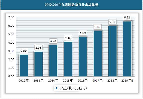 AI融入旅游业“复利效应”终于显现