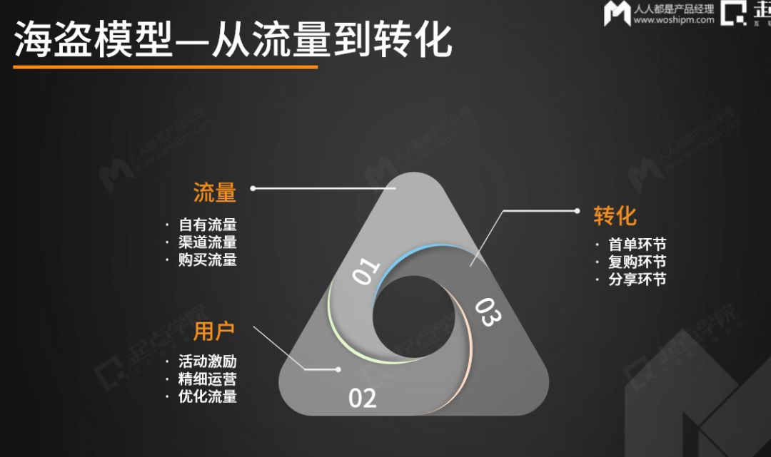 厉害的产品，都努力寻找这类用户