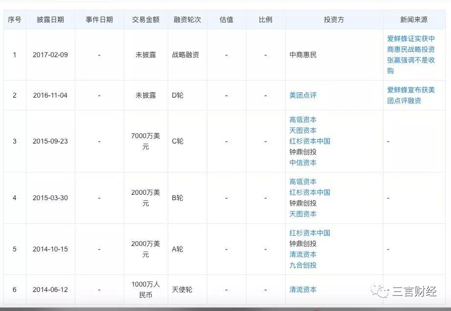 爱鲜蜂停止运营：此前获融资超1亿美元，最后一公里是伪命题么？