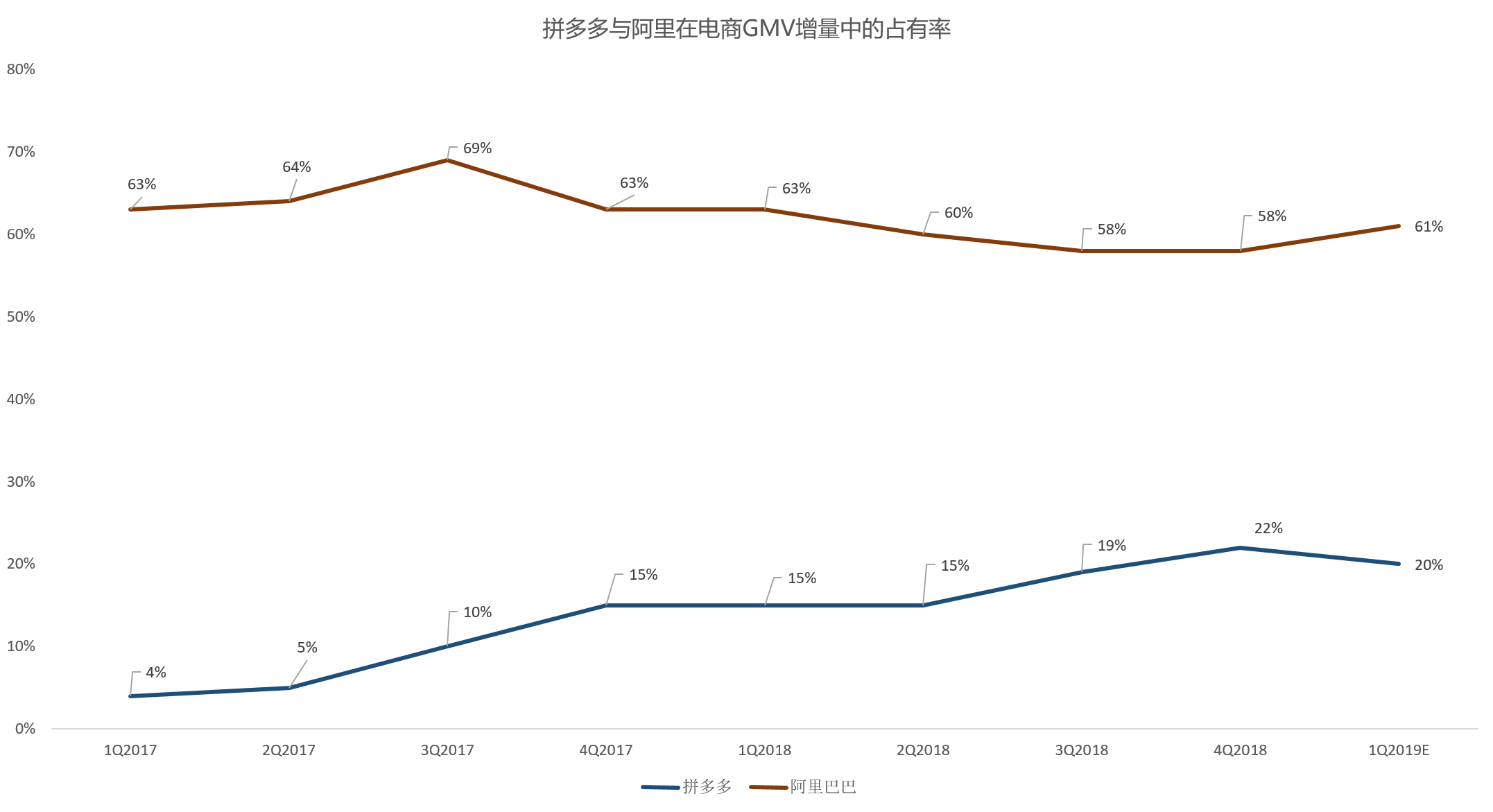 智氪分析 | 拼多多贵吗？