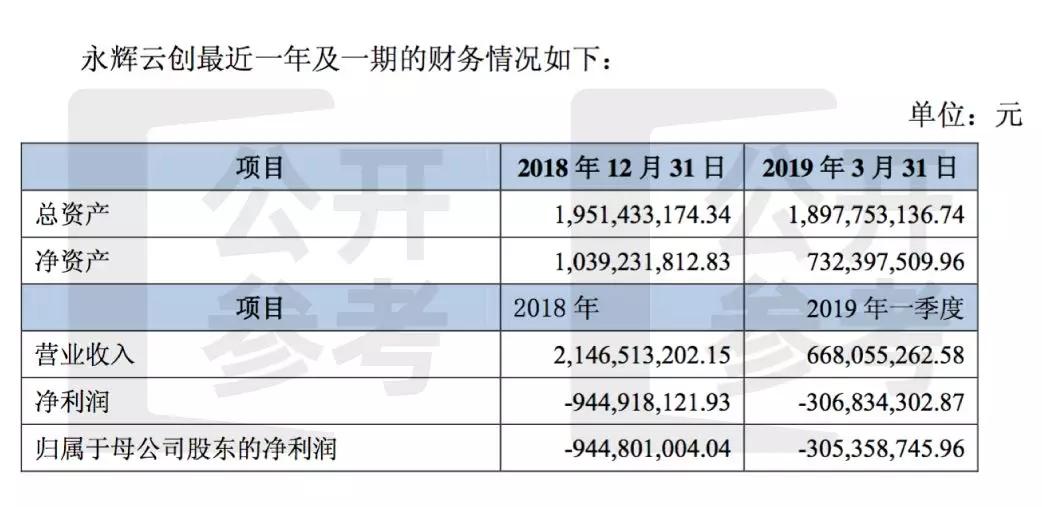 永辉分家内幕：兄弟情与资本局