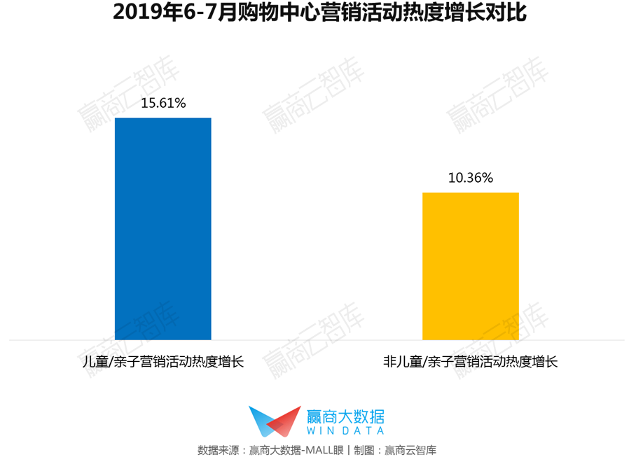 从全国155个mall的亲子营销，看夏日“吸客大招”如何炼成