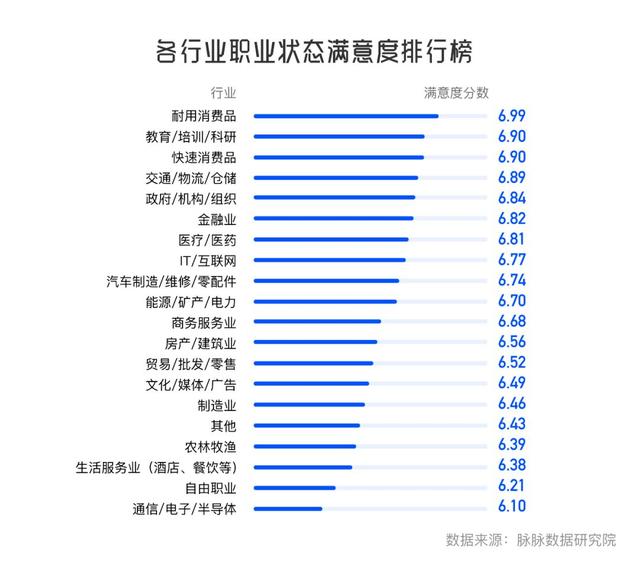 职场不自由？你在卖时间，还是在卖经验