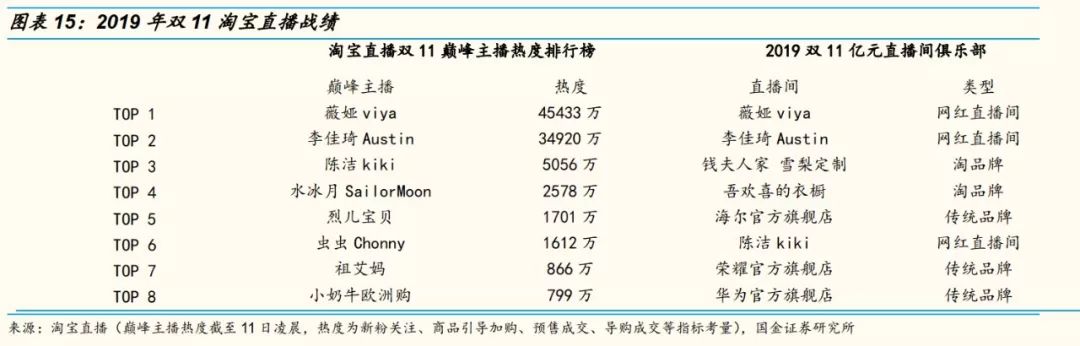 网红直播带货能走多远？十个关键问题，以及我们的答案