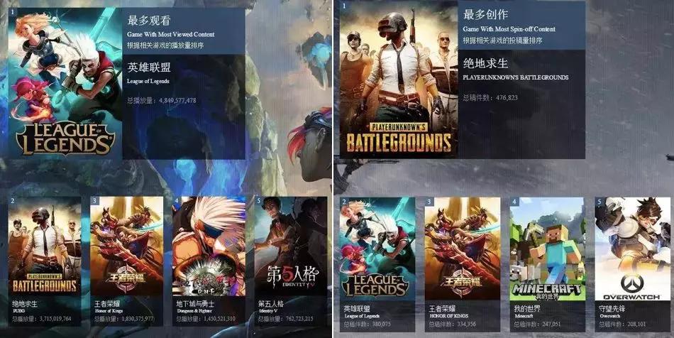 中国电竞发育进入正轨后，下一个想象空间会是粉丝经济吗？