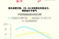 氪星晚报 | 中国移动：5G预约客户已达1000万；京东2019年Q3净营收1348亿元，同比增长28.7% ；中国抗癌新药在美上市