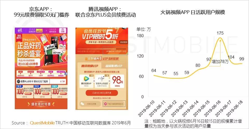 淘宝、京东强攻，拼多多坚守，618狂欢背后的流量争夺战
