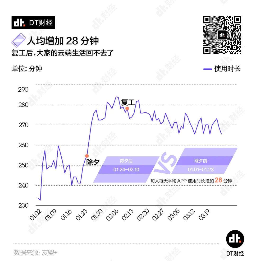 疫情期间的消费数据里，隐藏了多少惊人的商业机会？