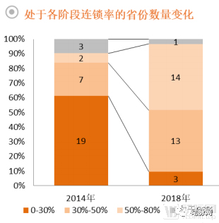 药品零售行业全景图：处方外流带来长期增量，药店数量趋近饱和竞争激烈