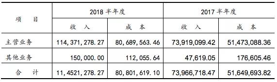 三只松鼠要做新动画，26集共1000万元