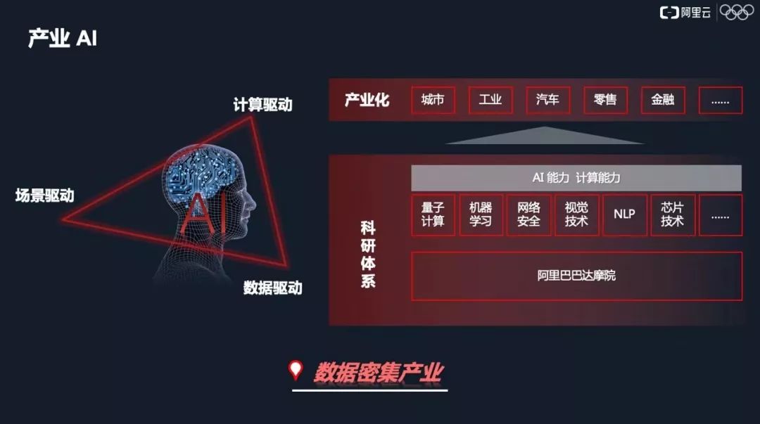 阿里云首席科学家离职后的资本新长征