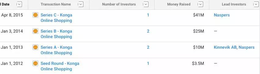 电商巨头Jumia赴美IPO，要做非洲版“阿里巴巴”？