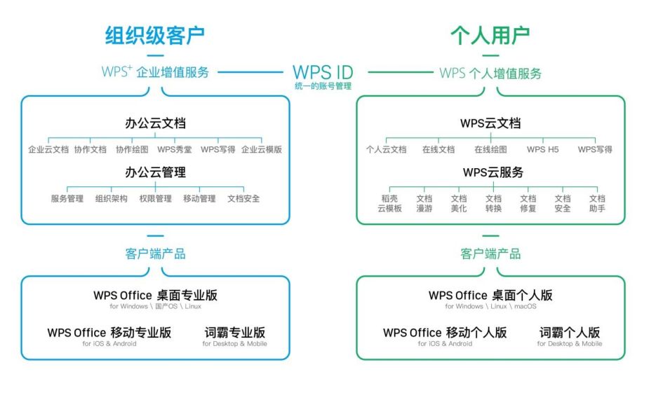 “IPO收割机”雷军再下一城：金山办公科创板IPO