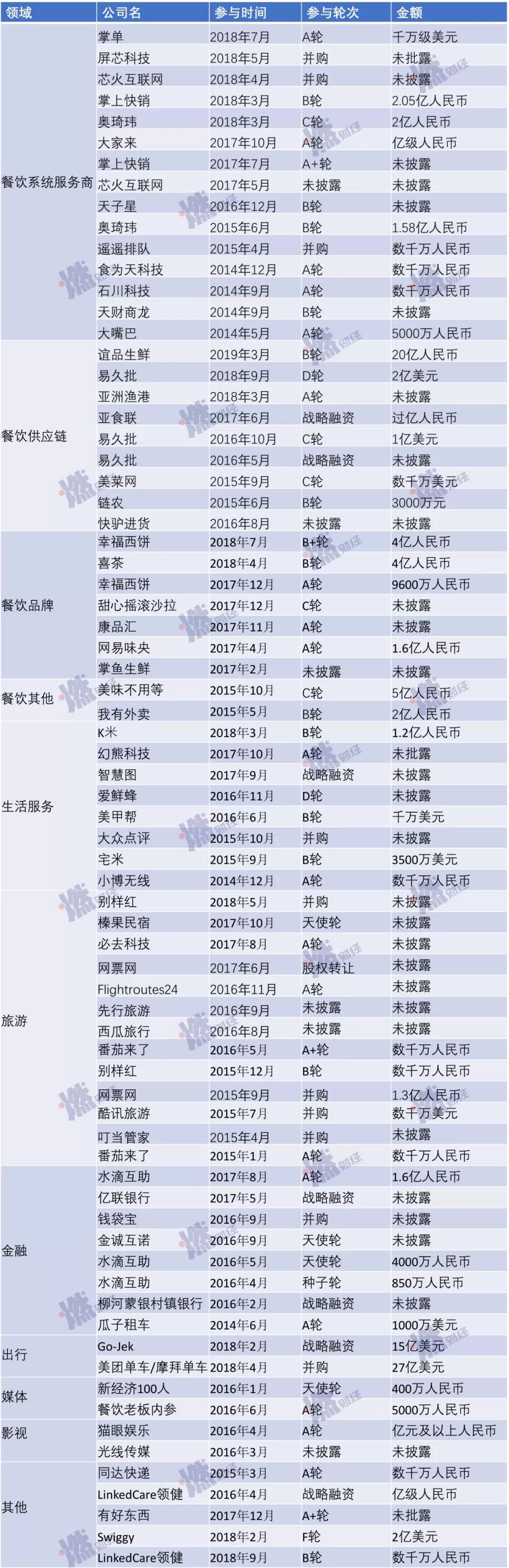 解码TMD投资版图